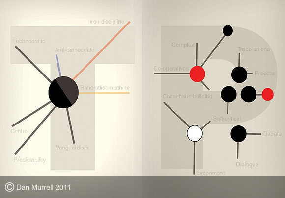 tribalist-pluralist